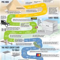 Suggestions To Help You Repair Your Credit Score 2