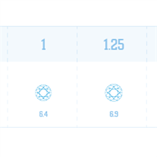 Tree Caliper Size Chart