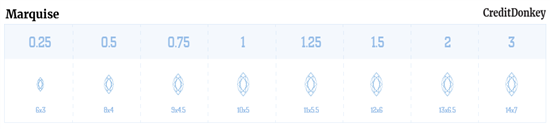 MARQUISE DIAMOND CARAT SIZE CHART © CREDITDONKEY  MARQUISE DIAMOND CARAT SIZE CHART © CREDITDONKEY