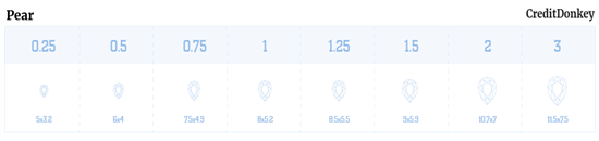 PEAR DIAMOND CARAT SIZE CHART © CREDITDONKEY  PEAR DIAMOND CARAT SIZE CHART © CREDITDONKEY