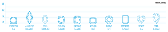 3 CARAT DIAMOND - SIZE ILLUSTRATED © CREDITDONKEY  3 CARAT DIAMOND - SIZE ILLUSTRATED © CREDITDONKEY