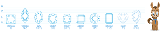 3 Carat Diamond - Size Illustrated © CreditDonkey 3 Carat Diamond - Size Illustrated