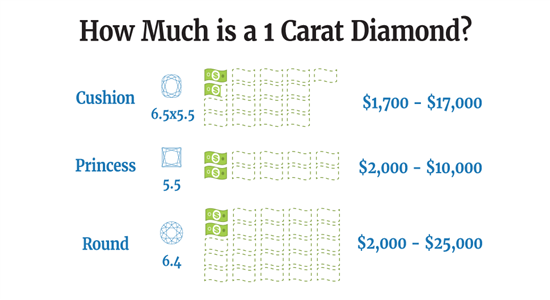 Diamond Price How Much is a Diamond Worth
