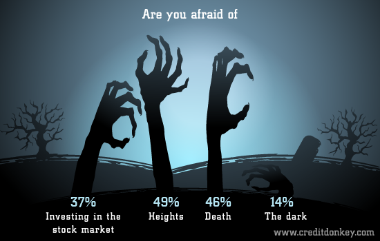 Are you afraid of
