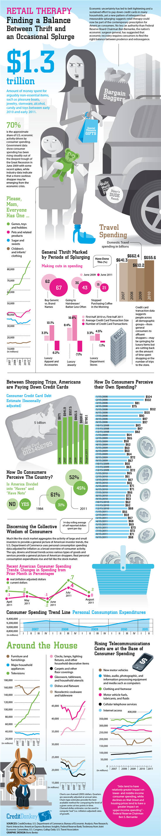 Infographics: American Consumer
