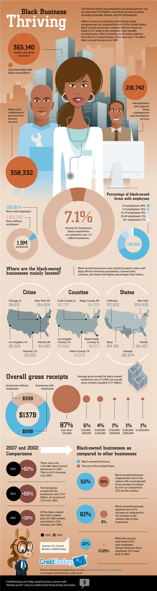 Infographic: Black Business Thriving