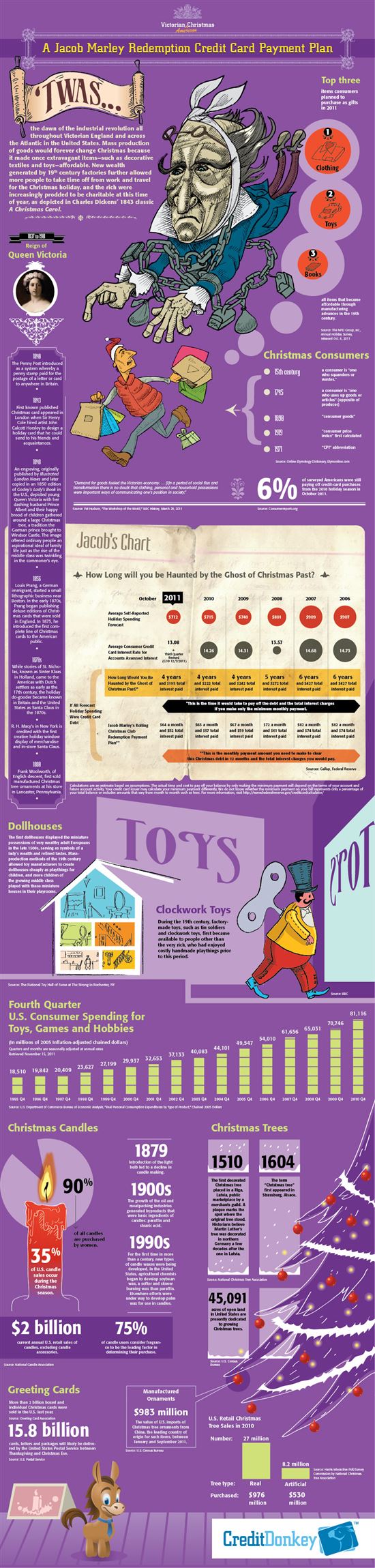 Infographics: Ghost of Christmas 2011