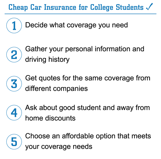 What's the Cheapest Car Insurance for College Students?