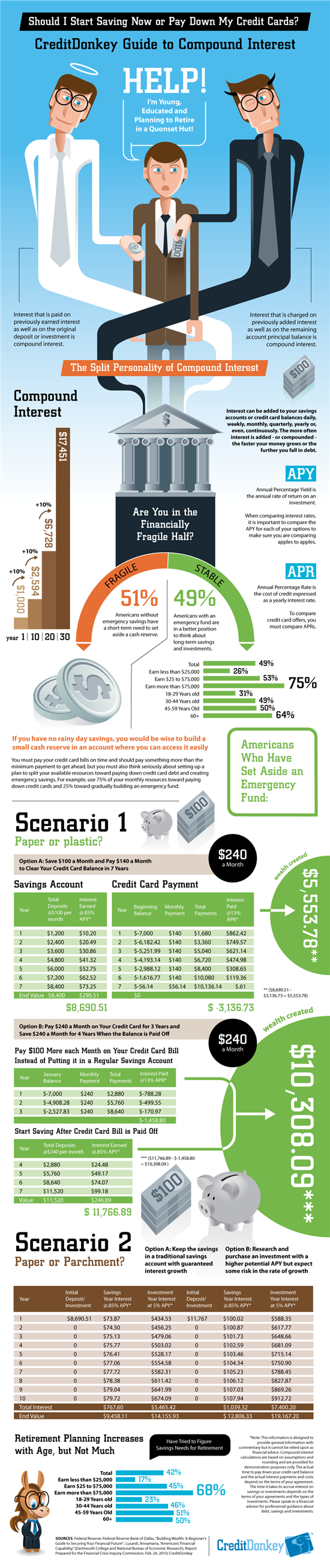 Infographic: Compound Interest