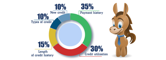 What Credit Score Do I Needed to Get Amex Platinum Card?