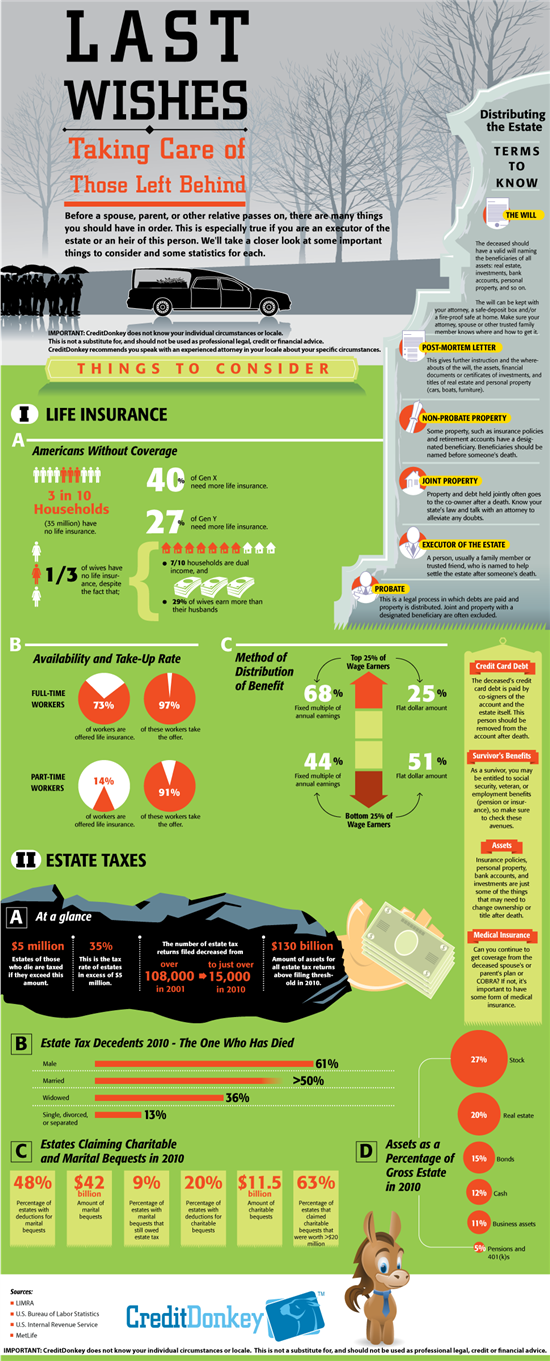 Infographic: Death