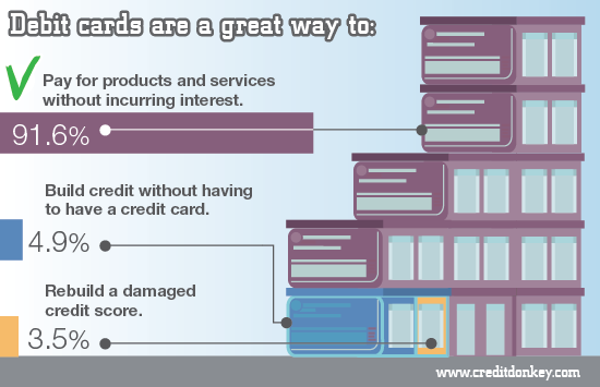 Infographics: Debit cards are a great way to