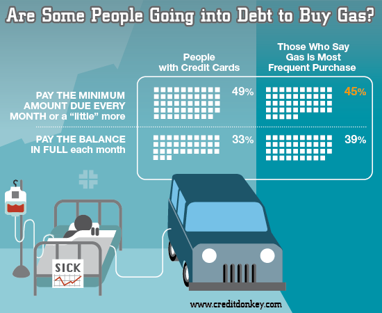 Infographics: Gas Debt