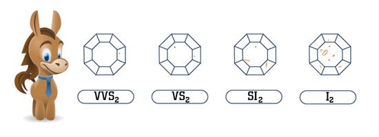 Diamond Clarity Scale