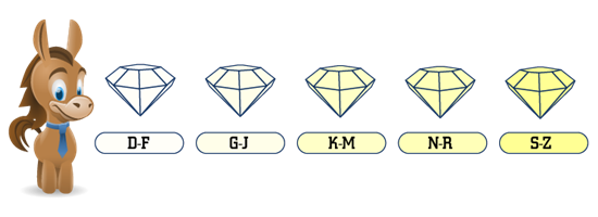 Diamond Color Scale