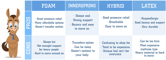 Kangaroo clearance innerspring mattress