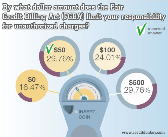 FCBA limits your responsibility for unauthorized charges