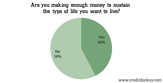 Are you making enough money to sustain the type of life you want to live?