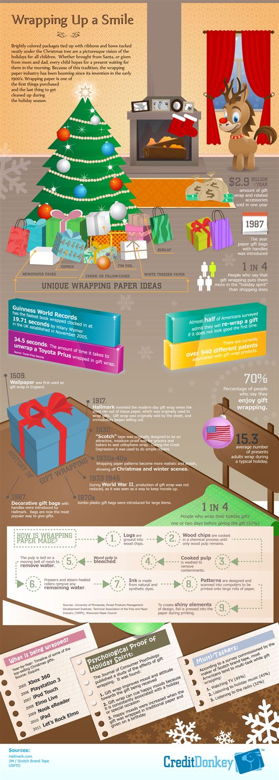 Infographics: Wrapping Up a Smile