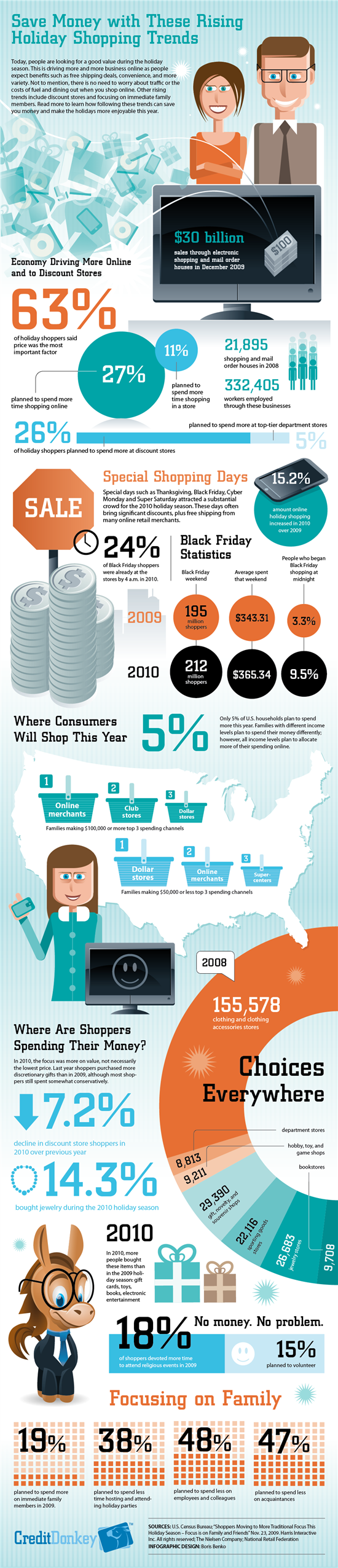 Infographics: Holiday Shopping Trends