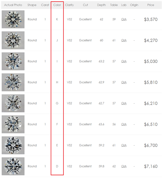 Proud indoor Disgraceful Diamond Price: How Much is a Diamond Worth - November 2022