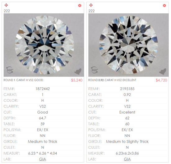 Diamond Carat Size Chart: MM Actual Size Comparisons