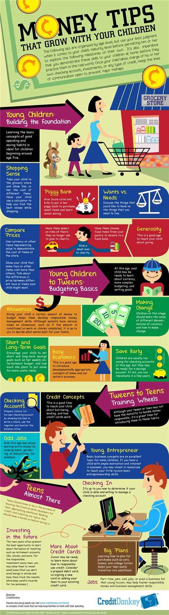 Infographic: Money Tips that Grow With Your Children