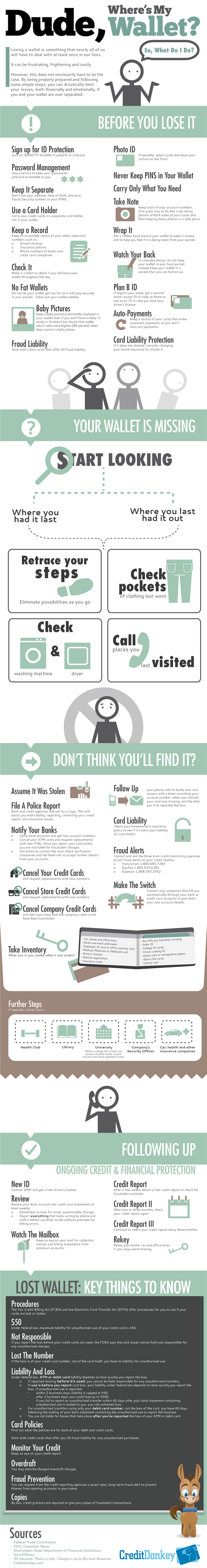 Infographics: Lost Wallet