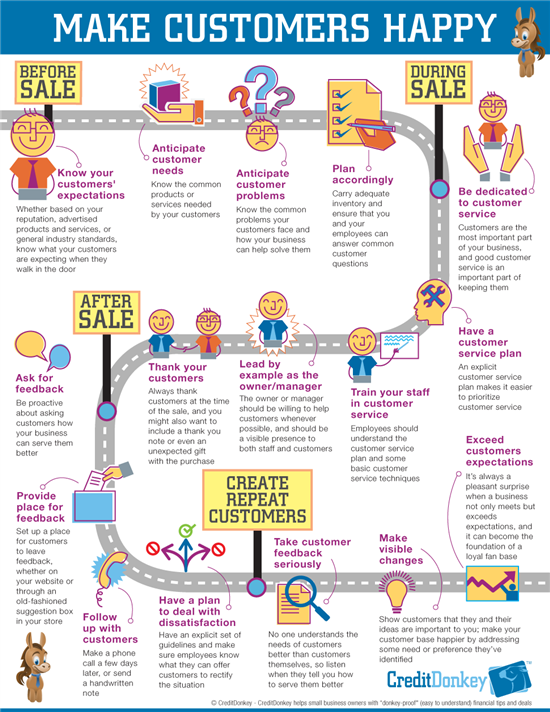 Infographic: How to Make Customers Happy