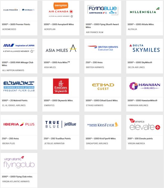 List Of AMEX Membership Rewards Transfer Partners