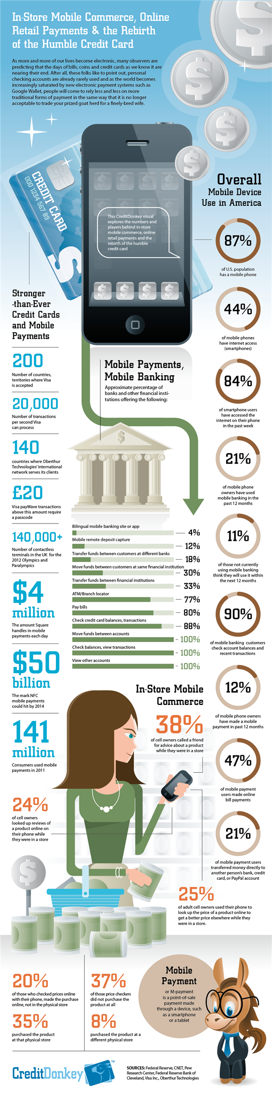 Infographics: Mobile Payments