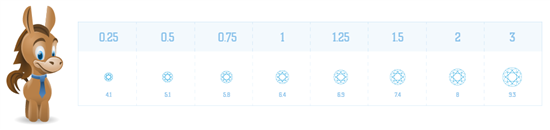 Round Diamond Carat Size Chart