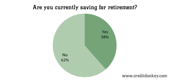 Are you currently saving for retirement?