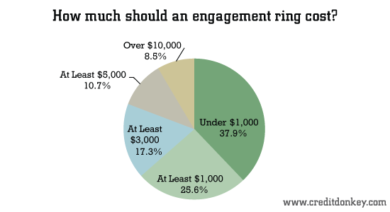 Best Engagement Rings 2024 - Forbes Vetted