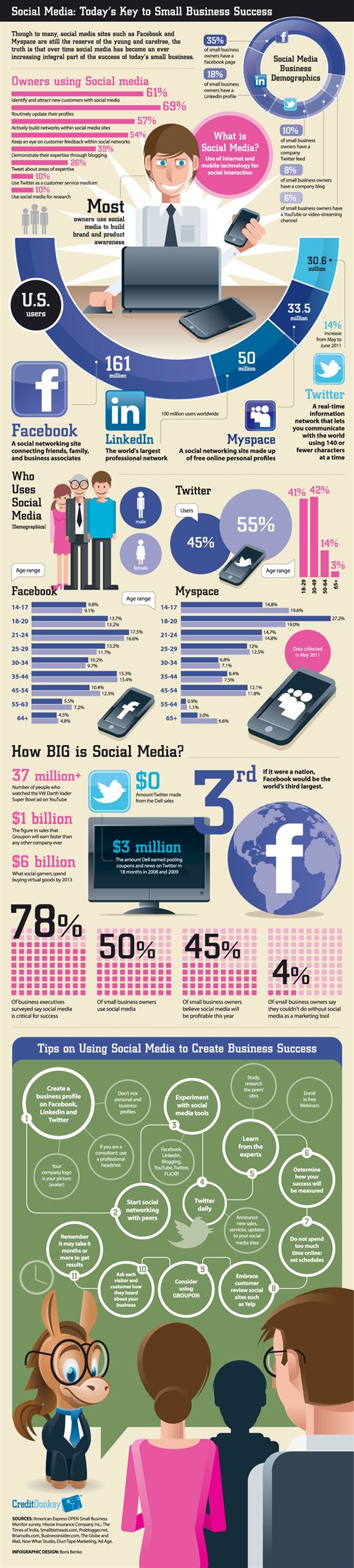 Infographics: Small Business and Social Media