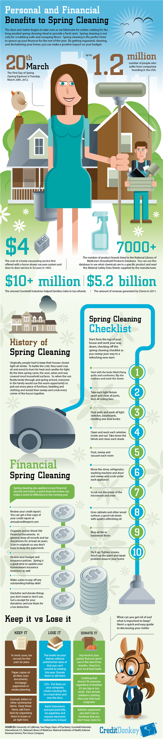 Infographics: Spring Cleaning