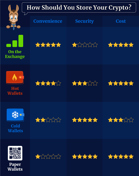 Best place to store bitcoin strategi forex scalping forum