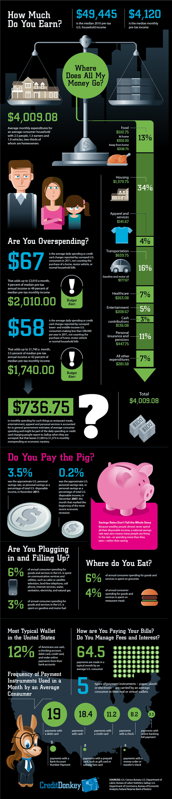 Infographics: Where Does All My Money Go
