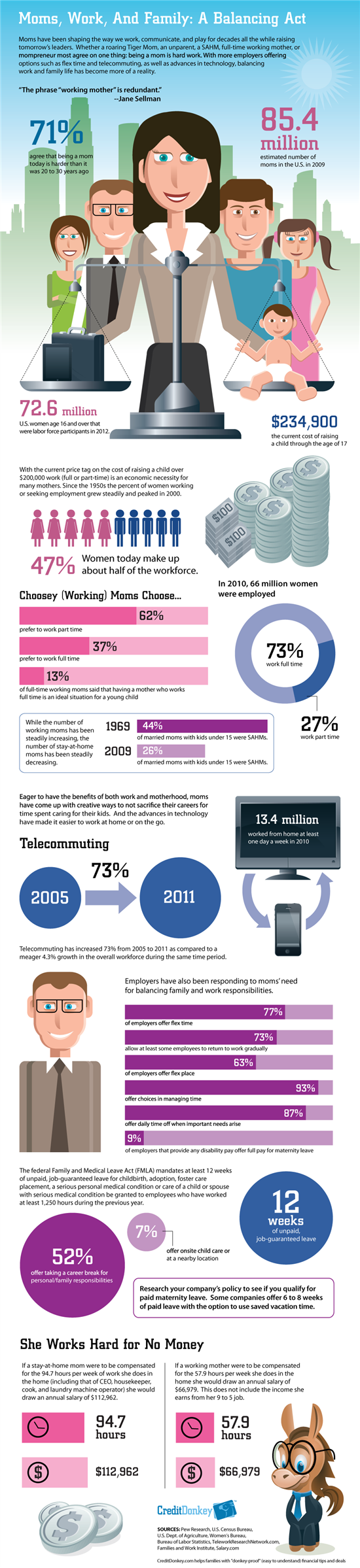 Infographic: Working Mom