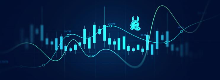 Best Day Trading Platforms