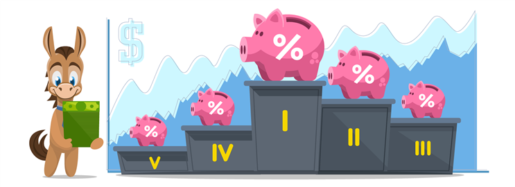 Best Money Market Rates