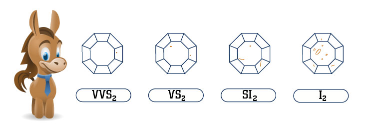 Diamond Clarity Scale