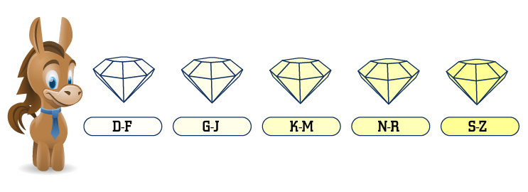Diamond Color Scale