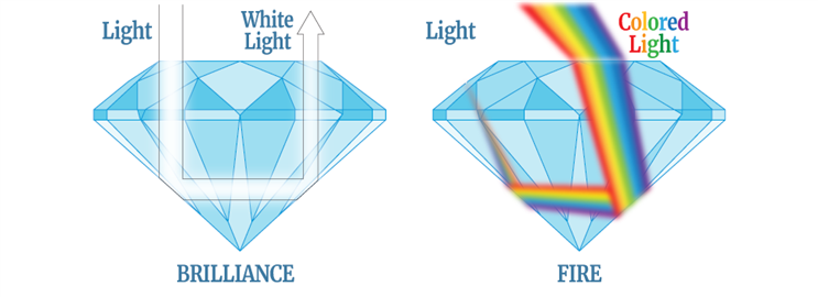 Diamond Fire: Light Up Your Engagement Ring