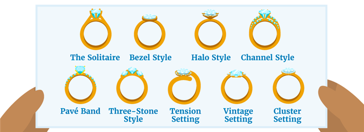 Engagement Ring Styles: How to Choose a Ring