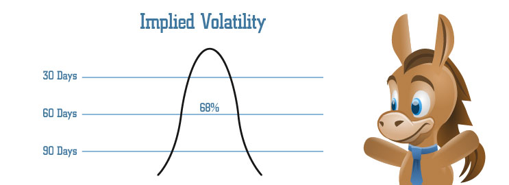 Implied volatility trading system