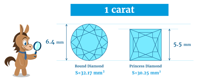 Do Round or Princess Cut Diamonds Look Bigger