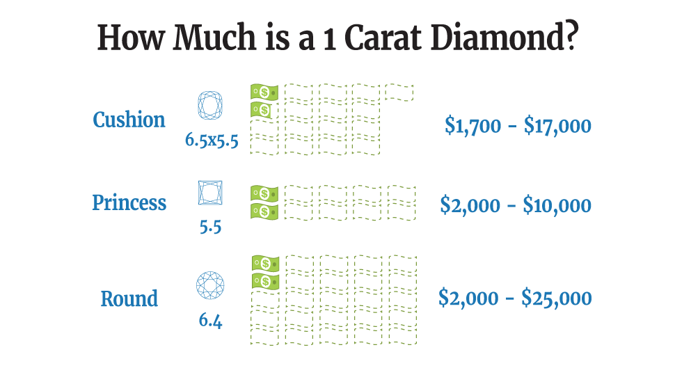 tiffany diamond price chart