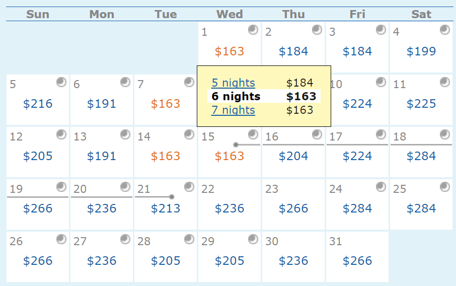 Monthly Flight Fare Chart