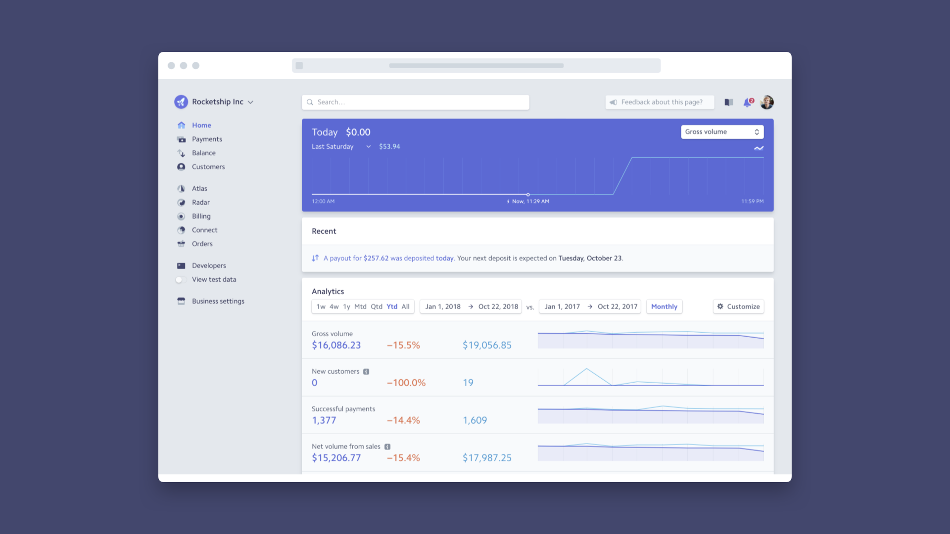 stripe dashboard